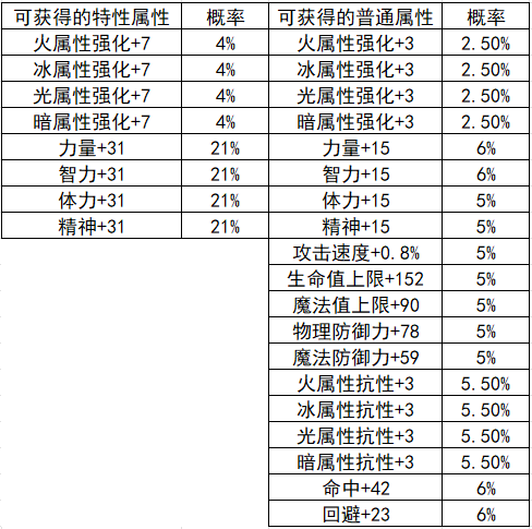 DNF手游魔法封印怎么玩7