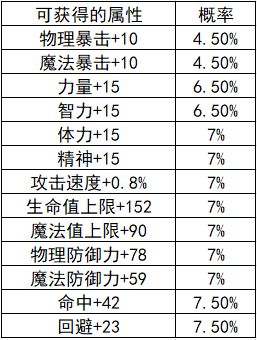 DNF手游魔法封印怎么玩5