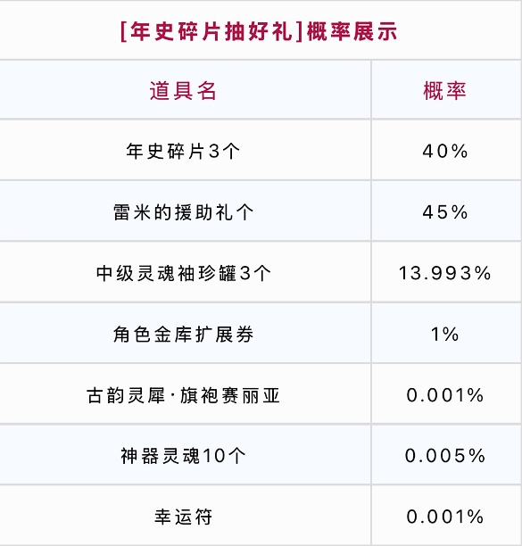 DNF手游怎么免费领取深渊票6