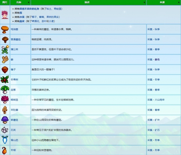 星露谷物语文森特喜欢什么礼物4