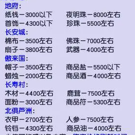 首先来看下梦幻西游跑商最新价格表截图